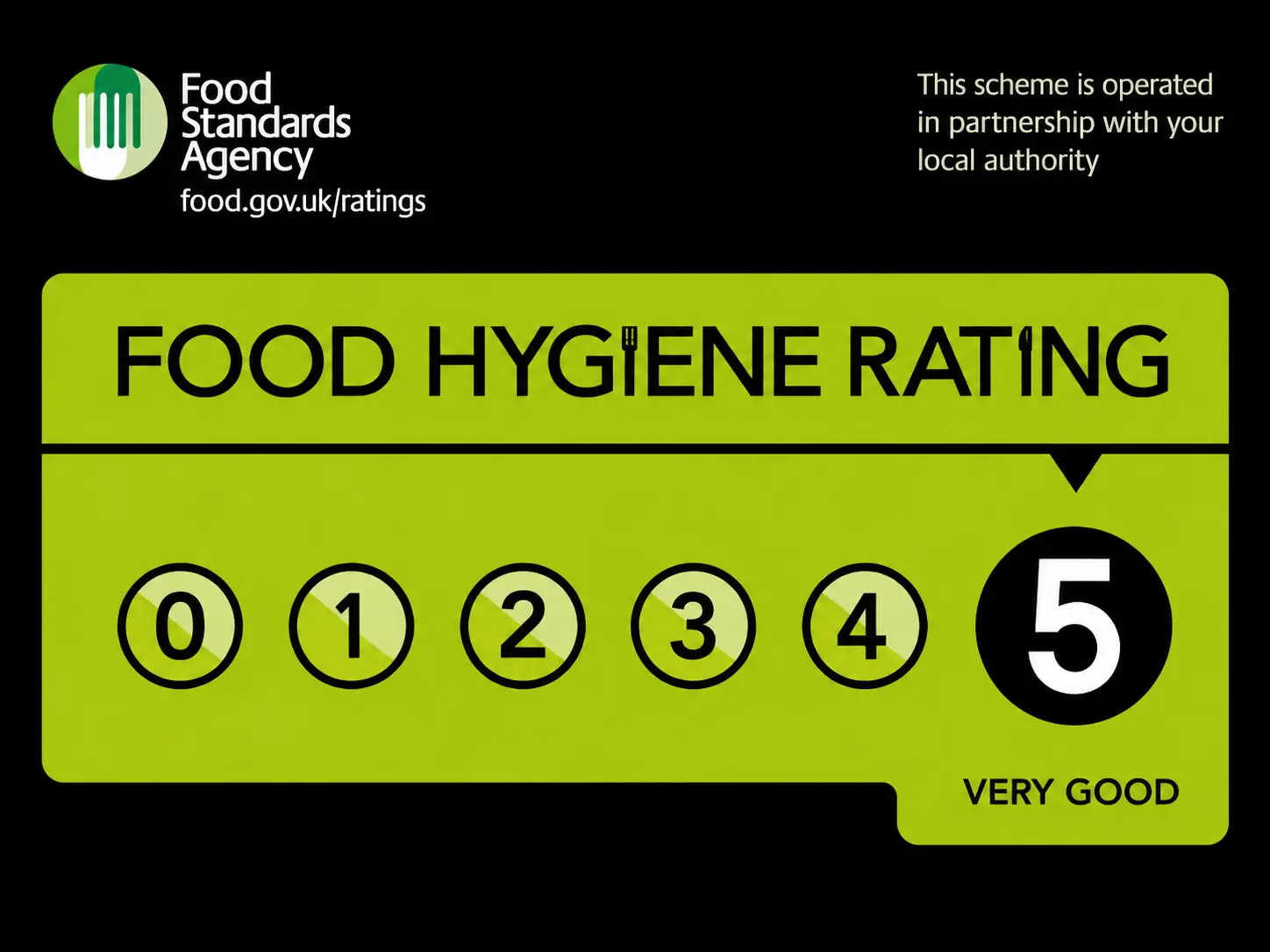 Food Hygiene Rating
